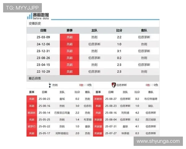 热刺自1415赛季以来英超最佳开局全取6分净胜5球展现强势势头 热刺自1415赛季以来英超最佳开局全取6分净胜5球展现强势势头